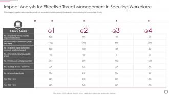 Impact analysis for effective threat management in corporate security management