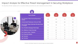 Impact analysis for effective threat management in cyber security risk management