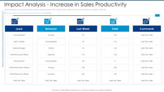 Impact analysis increase in sales productivity automated lead scoring modelling