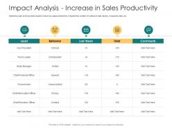 Impact Analysis Increase In Sales Productivity How To Rank Various Prospects In Sales Funnel Ppt Slide