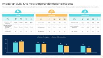 Impact Analysis KPIS Measuring Transformational Success Enabling Growth Centric DT SS