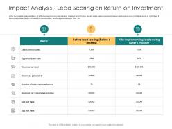 Impact analysis lead scoring on return on investment sales metric ppt summary structure