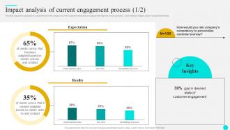 Impact Analysis Of Current Engagement Strategies To Optimize Customer Journey And Enhance Engagement
