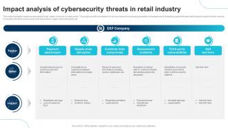 Impact Analysis Of Cybersecurity Threats In Retail Industry