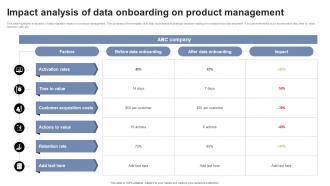 Impact Analysis Of Data Onboarding On Product Management