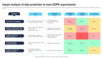 Impact analysis of data protection to meet GDPR requirements