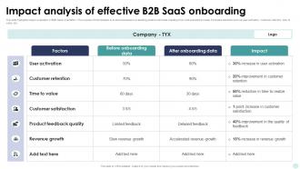 Impact Analysis Of Effective B2B Saas Onboarding