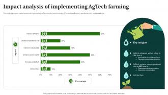 Impact Analysis Of Implementing AgTech Farming