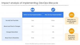 Impact Analysis Of Implementing Devops Lifecycle Continuous Delivery And Integration With Devops