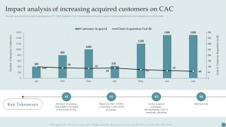 Impact Analysis Of Increasing Acquired Customers Consumer Acquisition Techniques With CAC