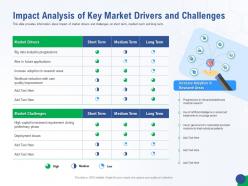Impact analysis of key market drivers and challenges accelerating healthcare innovation through ai