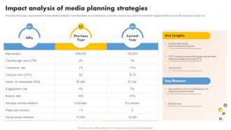 Impact Analysis Of Media Planning Media Planning Strategy A Comprehensive Strategy SS