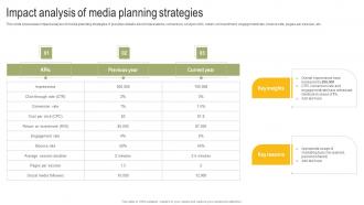 Impact Analysis Of Media Planning Strategies Power Your Business Promotion Strategy SS V