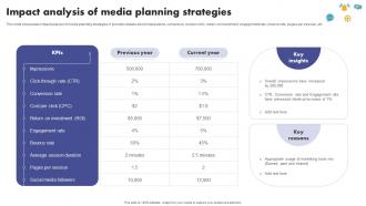 Impact Analysis Of Media Planning Strategies The Ultimate Guide To Media Planning Strategy SS V