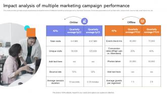 Impact Analysis Of Multiple Marketing Developing Actionable Advertising Strategy SS V