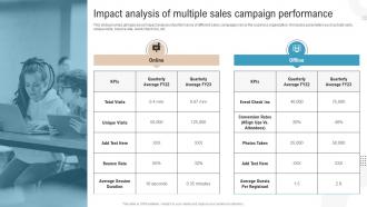 Impact Analysis Of Multiple Sales Campaign Boosting Profits With New And Effective Sales