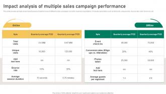 Impact Analysis Of Multiple Sales Campaign Performance Implementation Guidelines For Sales MKT SS V