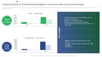Impact Analysis Of Online Retail Strategies On Company Online Retail Marketing