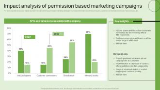 Impact Analysis Of Permission Based Generating Customer Information Through MKT SS V