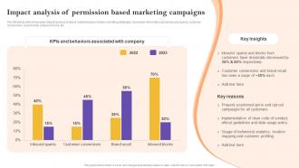 Impact Analysis Of Permission Based Marketing Campaigns Definitive Guide To Marketing Strategy Mkt Ss