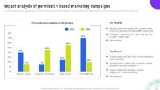 Impact Analysis Of Permission Based Marketing Campaigns Using Mobile SMS MKT SS V