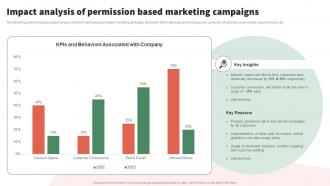 Impact Analysis Of Permission Campaigns Implementing Permission Marketing Campaigns MKT SS V