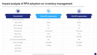 Impact Analysis Of RPA Adoption On Robotics Process Automation To Digitize Repetitive Tasks RB SS