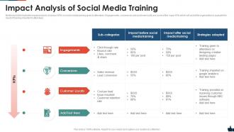 Impact analysis of social media training