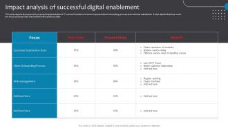Impact Analysis Of Successful Digital Enablement Business Checklist For Digital Enablement