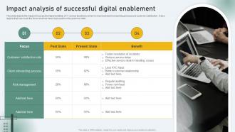 Impact Analysis Of Successful Digital Enablement Business Nurturing Through Digital Adaption