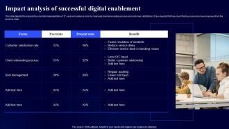 Impact Analysis Of Successful Digital Enablement Digital Modernization Framework