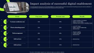 Impact Analysis Of Successful Digital Enablement Effective Digital Transformation Framework