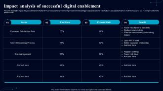 Impact Analysis Of Successful Digital Enablement Guiding Framework To Boost Digital Environment