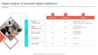 Impact Analysis Of Successful Digital Enablement Virtual Sales Enablement Checklist
