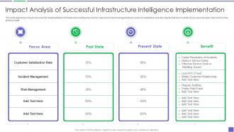 Impact Analysis Of Successful Infrastructure Intelligence Building Business Analytics Architecture