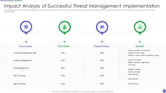 Impact analysis of successful managing critical threat vulnerabilities and security threats