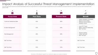 Impact analysis of successful threat management corporate security management