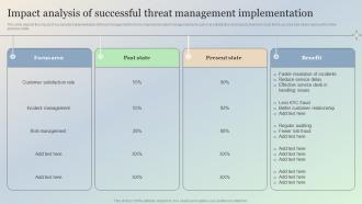 Impact Analysis Of Successful Threat Management Implementation Managing IT Threats At Workplace Overview
