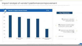 Impact Analysis Of Vendor S Performance Contd Vendor Management For Effective Procurement