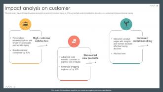 Impact Analysis On Customer Storyboard SS