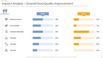 Impact analysis overall elevating food processing firm quality standards