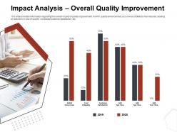 Impact analysis overall quality improvement 2019 to 2020 ppt file design