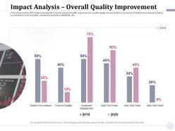 Impact analysis overall quality improvement m1919 ppt powerpoint presentation summary show
