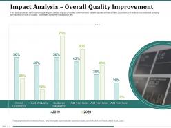 Impact Analysis Overall Quality Improvement Occurrence Cost Ppt Powerpoint Presentation File