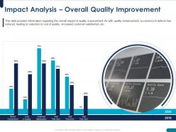 Impact Analysis Overall Quality Improvement Reduced Ppt Powerpoint Presentation Topics