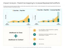 Impact analysis predictive mapping to increase representative efforts rate anaysis ppt slide