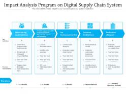 Impact analysis program on digital supply chain system
