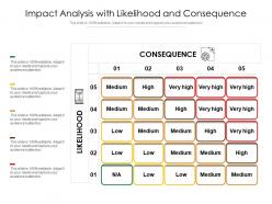 Impact analysis with likelihood and consequence