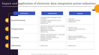Impact And Application Of Electronic Data Integration Across Industries