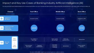 Impact And Key Use Cases Of Banking Industry Artificial Intelligence Ai